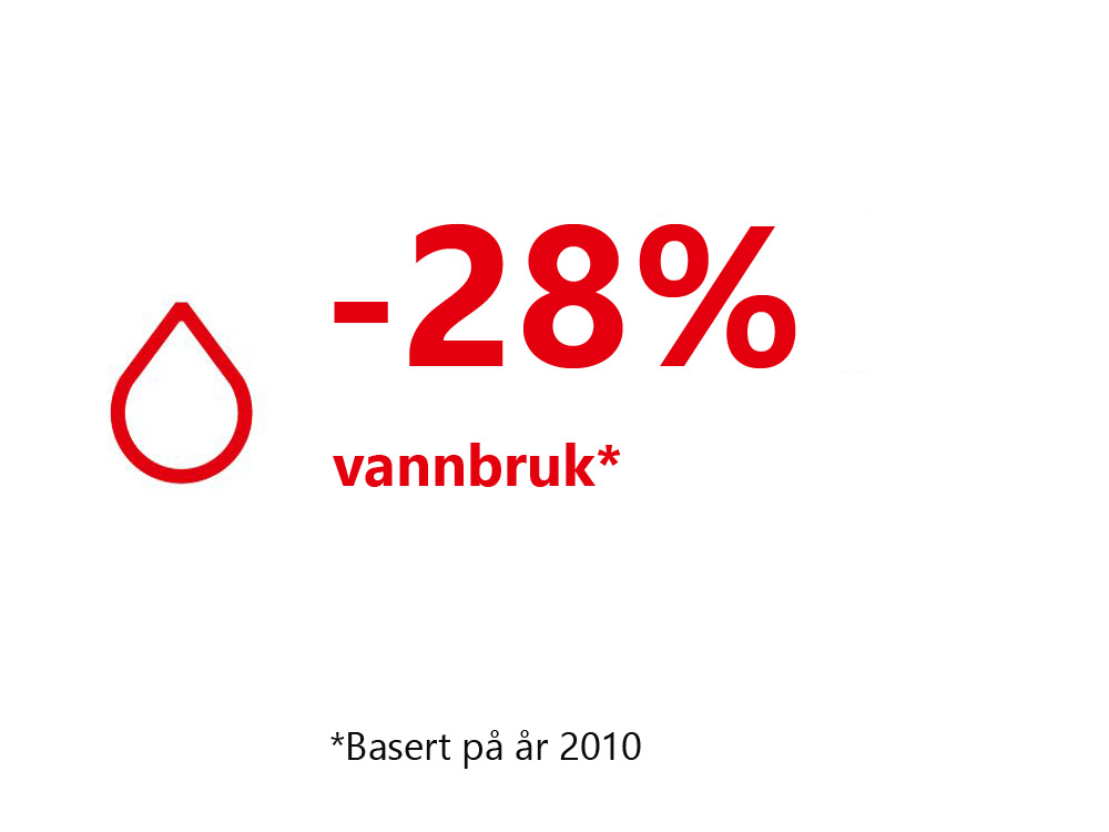 2022-10-28-water-use-no