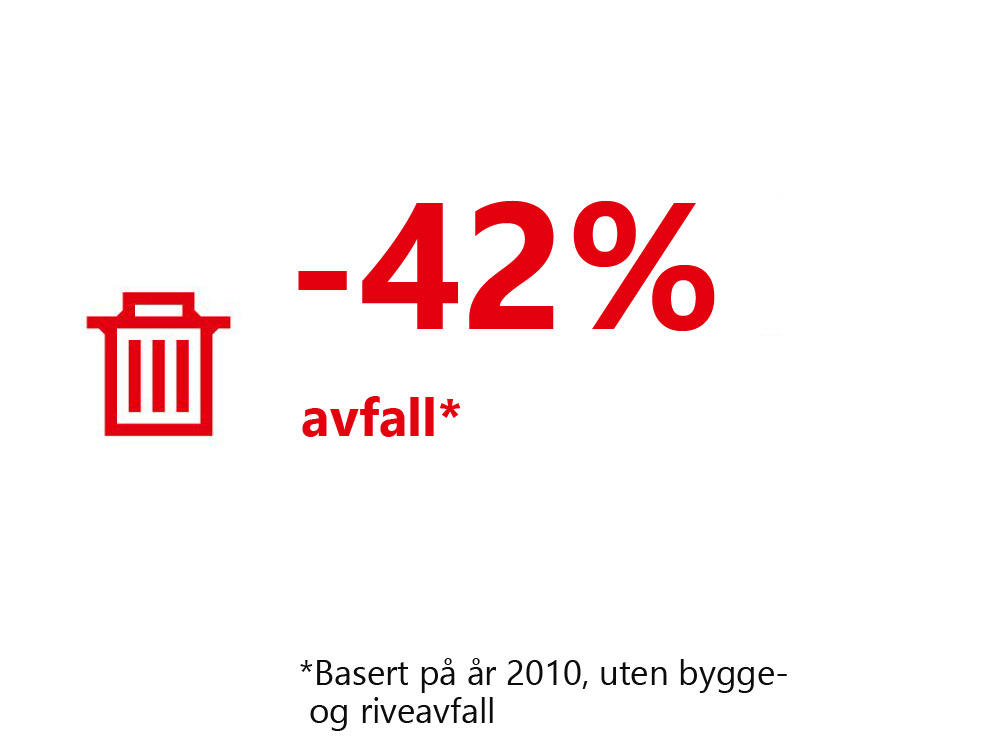 2022-10-42-waste-no
