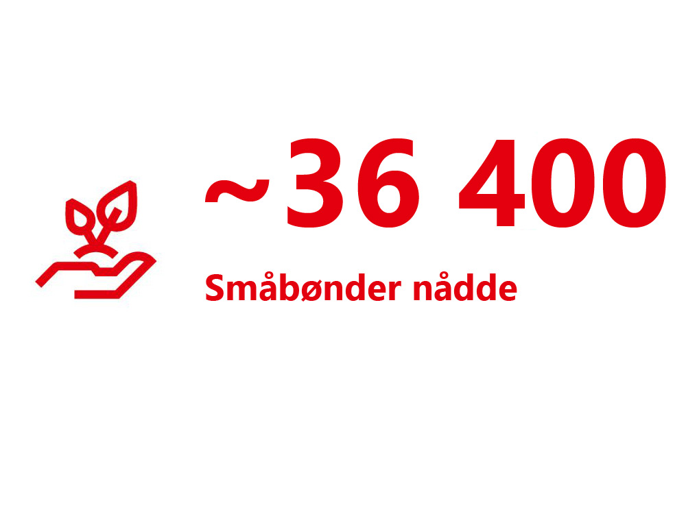 2022-10-36400-smallholders-no