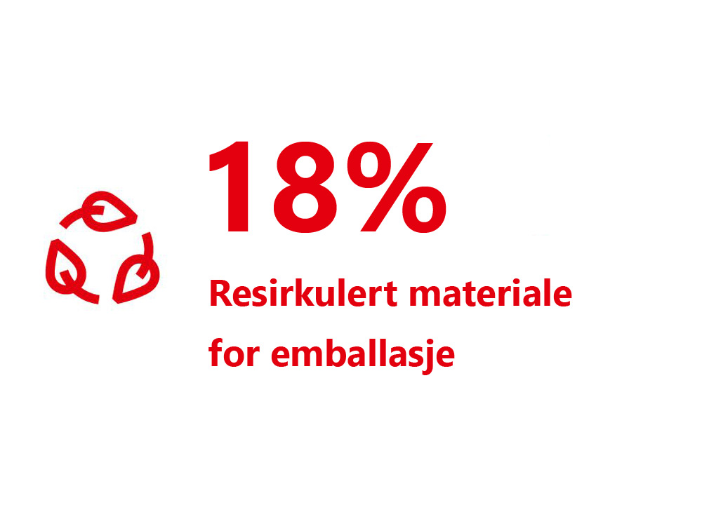 2022-10-18-share-of-recyclate-no