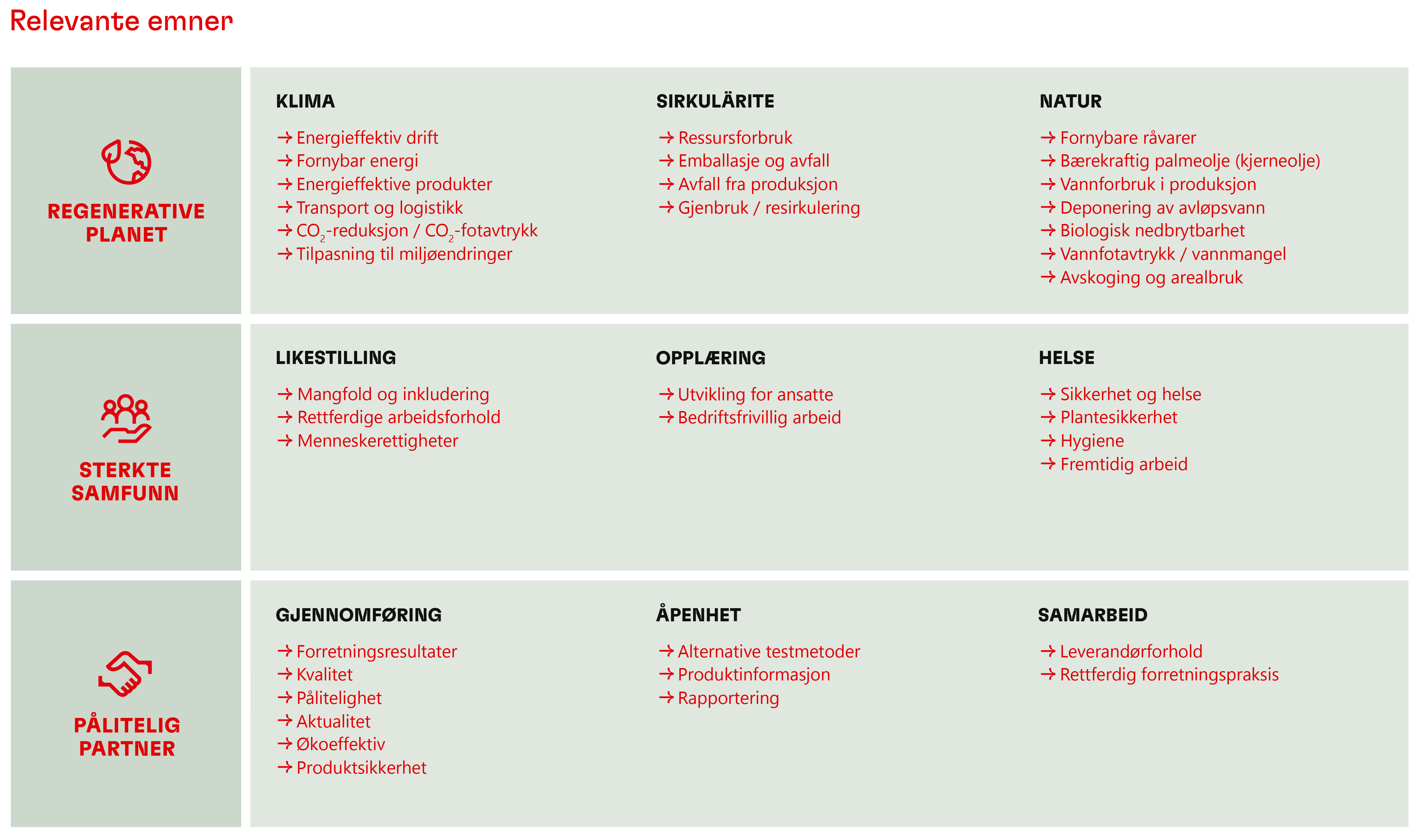 2022-11-sustainability-relevant-topics-norway