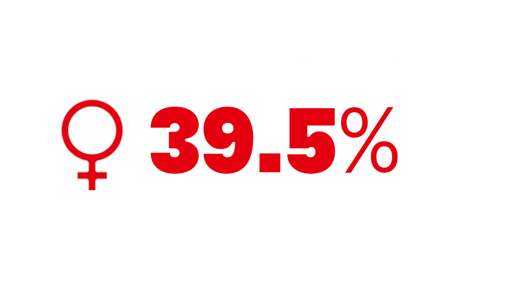 39-women-ratio-management-henkel