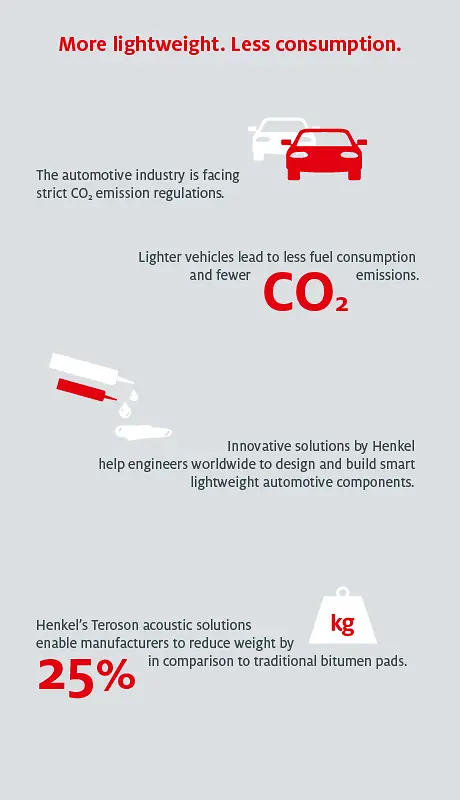 infographic-leightweight-en-COM