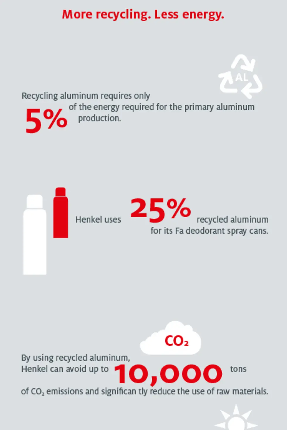 infographic-recycling-en-COM