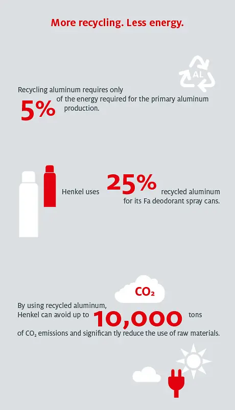 infographic-recycling-en-COM