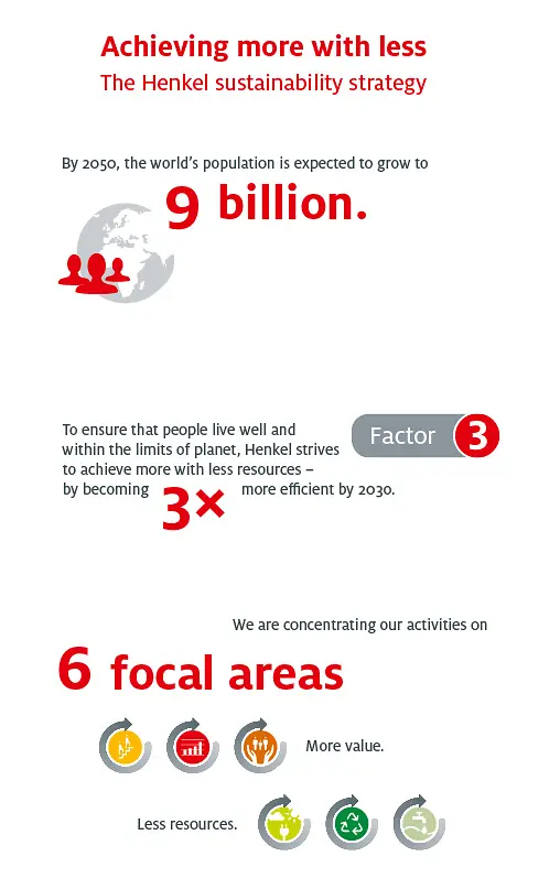 infographic-sustainability-strategy-en-COM