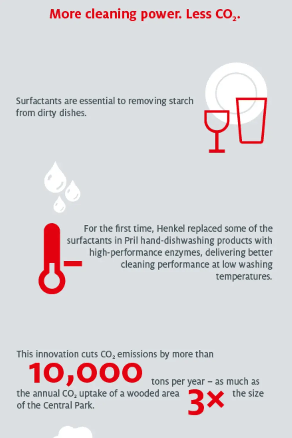 infographic-cleaning-power-en-COM