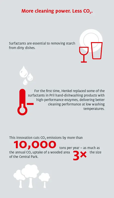 infographic-cleaning-power-en-COM