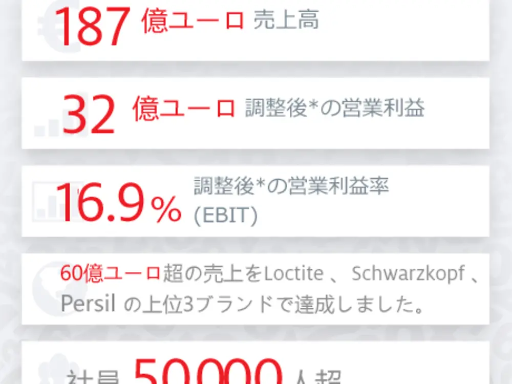 keyfigures-infographic-jp-JP-size-1.png